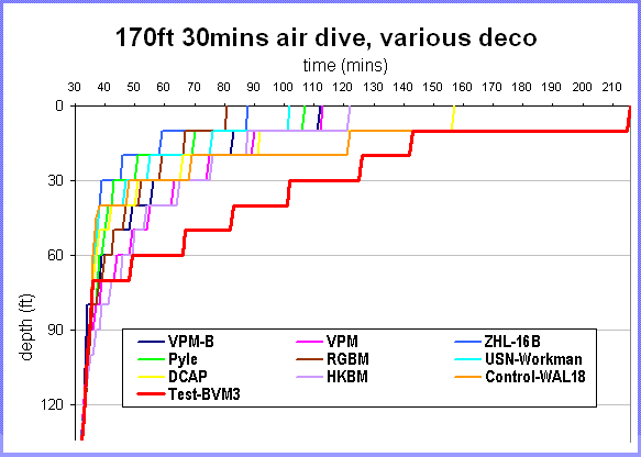 170ft_30_air_NEDU_org.gif