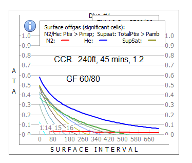 ss_surf-ccr-typ.png